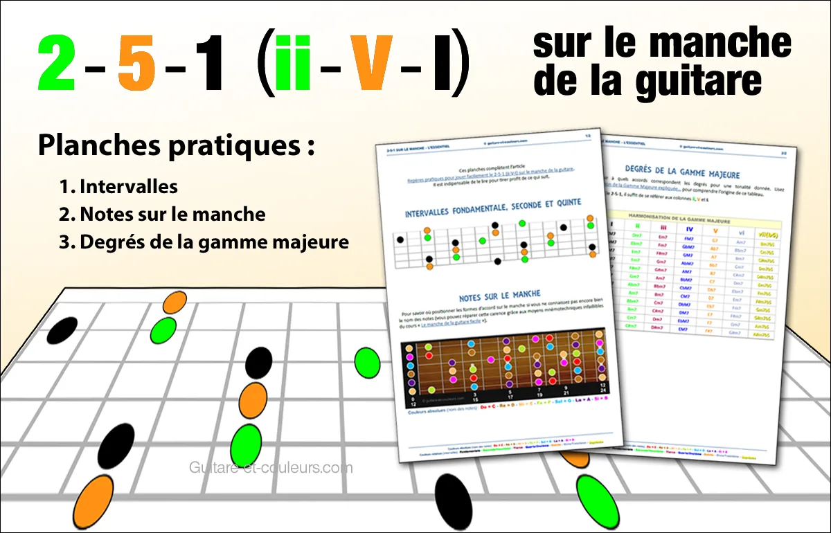 Repères pratiques pour jouer facilement le 2-5-1 (ii-V-I) sur le manche de la guitare