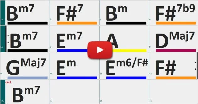Backing Track (Accompagnement) pour Improviser sur une Ballade Pop en Si mineur