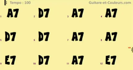 Accompagnement pour Improviser sur un Blues en La (Débutants)