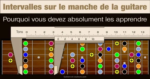Intervalles sur le manche de la guitare - Pourquoi vous devez absolument les apprendre