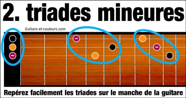 Repérez facilement les triades sur le manche de la guitare (2.LES TRIADES MINEURES)