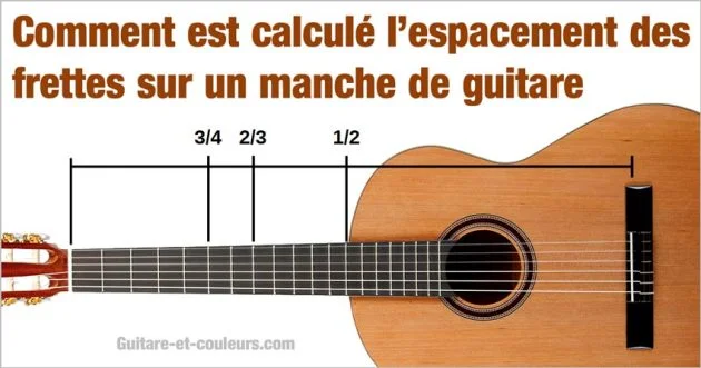 Comment est calculé l’espacement des frettes sur un manche de guitare