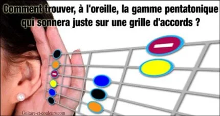 Comment savoir où placer un motif de gamme sur le manche pour jouer dans une tonalité donnée ?