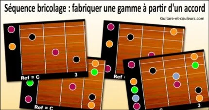 Séquence bricolage : fabriquer une gamme à partir d'un accord !