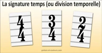 La signature temps (ou division temporelle)
