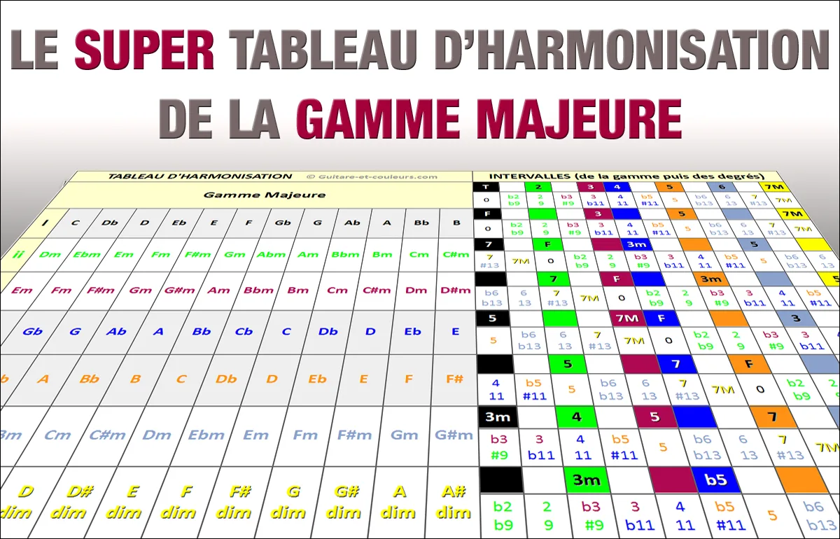 Le Super Tableau d’Harmonisation de la Gamme Majeure : une mine d’informations en une seule planche !